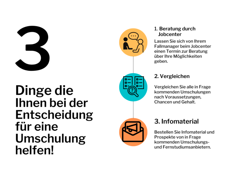 Umschulungen für 2024 von A bis Z Wichtige Infos