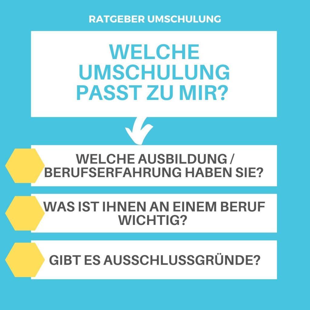 Welche Umschulung Passt Zu Mir Test