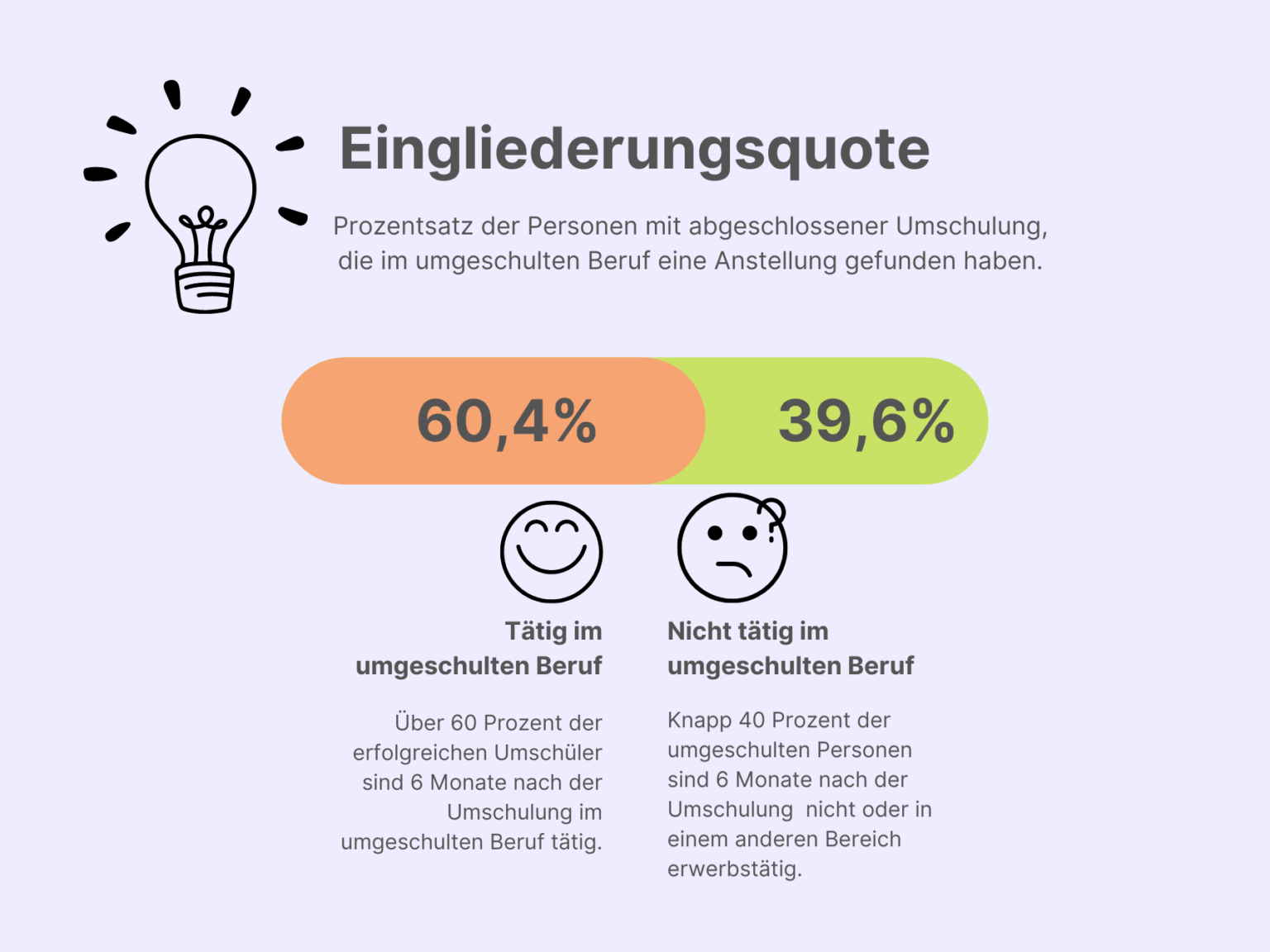Wie Bekomme Ich Eine Umschulung Vom Arbeitsamt ratgeber-umschulung.de