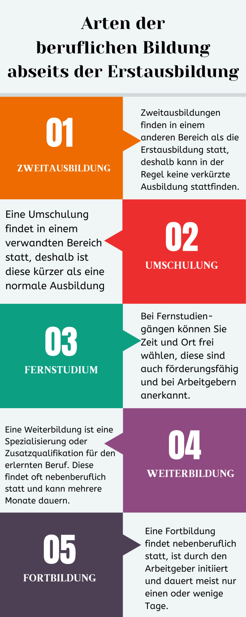 Umschulung Oder Weiterbildung Was Ist Besser Ratgeber Umschulung I Ihr großes Bildungsportal